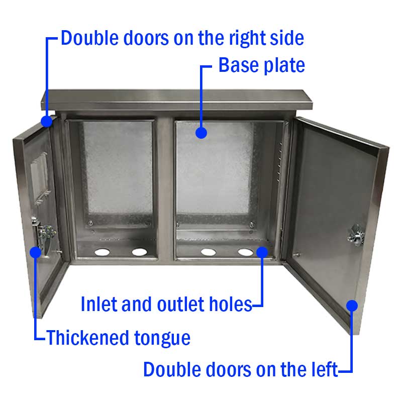 ¿Conoce los componentes principales de la caja de distribución?
